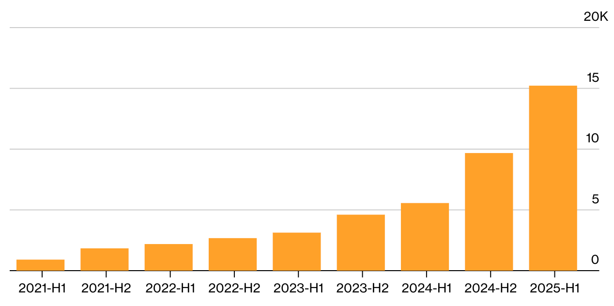 网页游戏专题_Poki游戏平台_网页游戏HTML5游戏