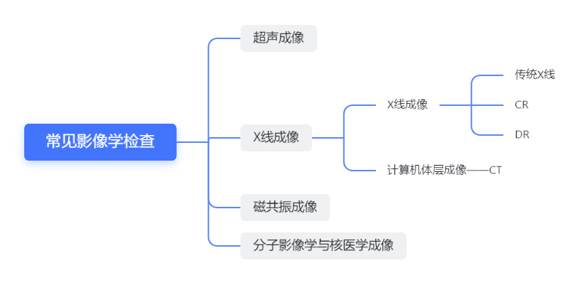 镜子反射原理生活应用_听诊器原理生活应用_应用挂载器原理
