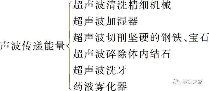 心脏听诊中心房颤动的听诊特点_外围应用配置器_听诊器原理生活应用