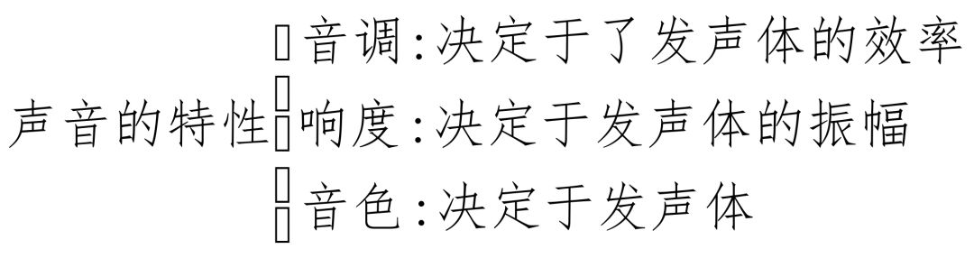 心脏听诊中心房颤动的听诊特点_外围应用配置器_听诊器原理生活应用