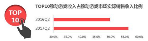二次元游戏专题_头部产品推动市场增长_移动游戏市场收入增长