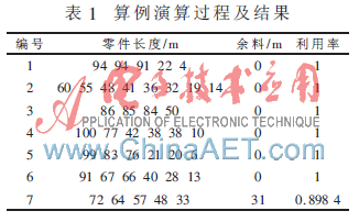 遗传算法应用生活实例_一维下料优化模型_蜂群遗传算法应用