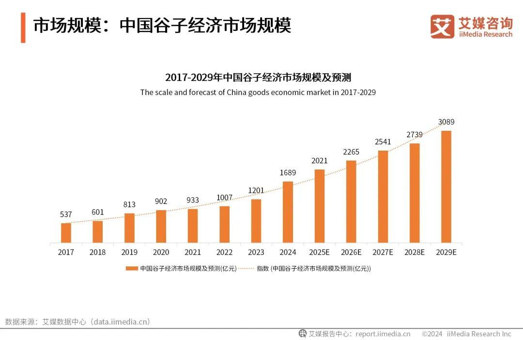 游戏热门新闻_中国游戏产业市场分析_2024年游戏产业报告