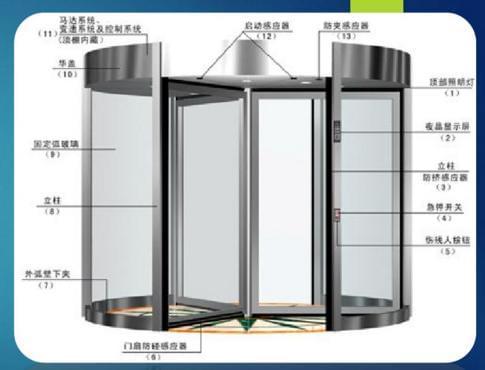 现代社会生活中的高科技，我们常见的传感器在生活中的应用