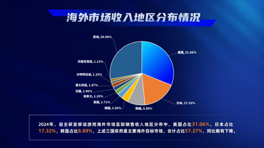 2024年中国游戏产业报告_中国游戏产业年会大会_游戏行业 新闻