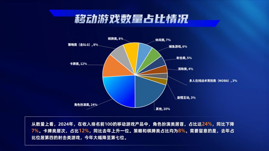 中国游戏产业年会大会_2024年中国游戏产业报告_游戏行业 新闻