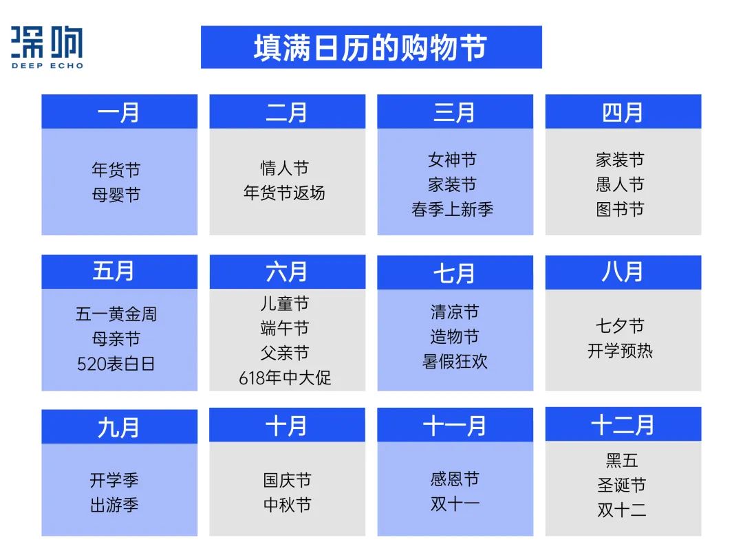 反思618：大促营销的六个问题