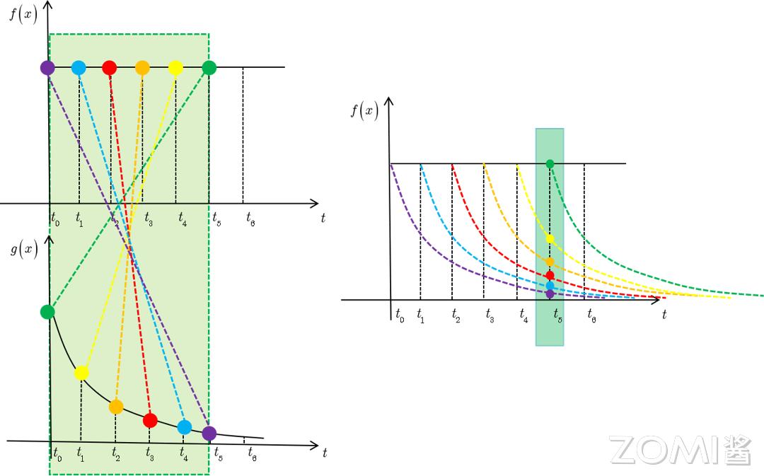 卷积神经网络原理_卷积在生活应用_卷积数学定义