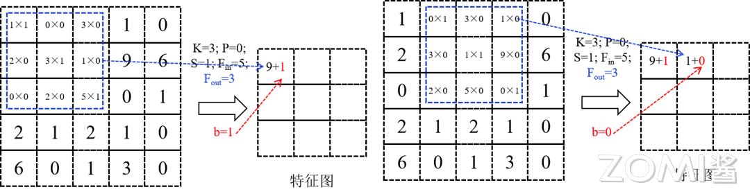 卷积神经网络原理_卷积在生活应用_卷积数学定义