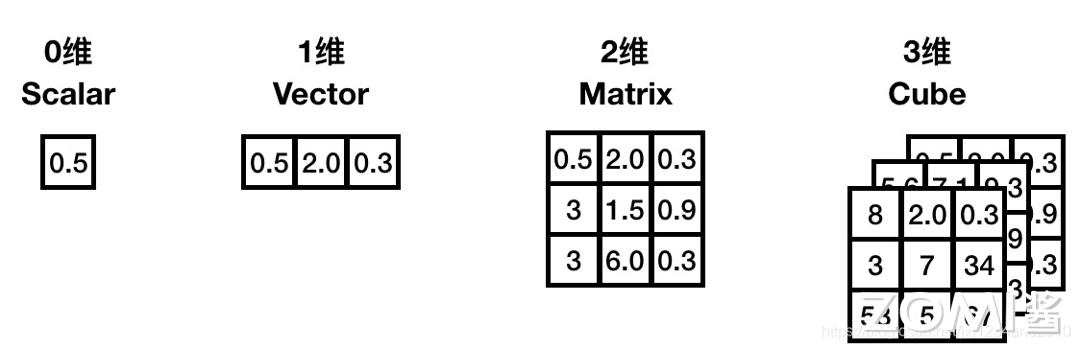 卷积数学定义_卷积在生活应用_卷积神经网络原理