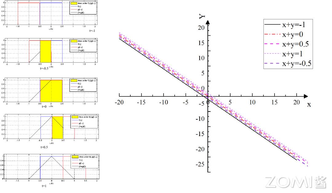 卷积神经网络原理_卷积在生活应用_卷积数学定义