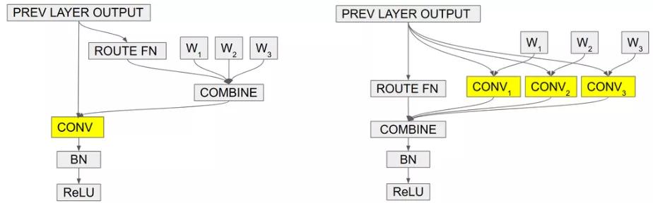 卷积在生活应用_Octave Convolution_Asymmetric Convolution
