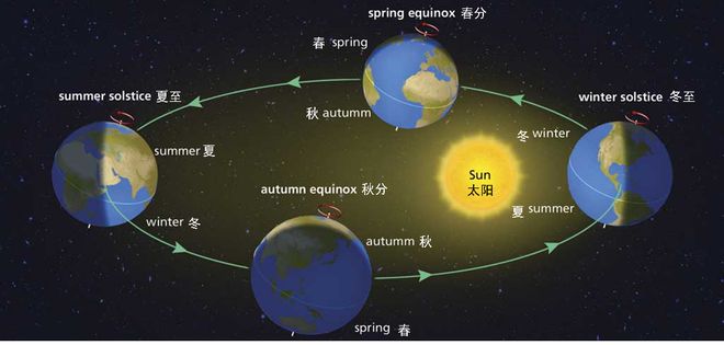 斗柄_斗柄什么意思_斗柄指冬天下春歌曲