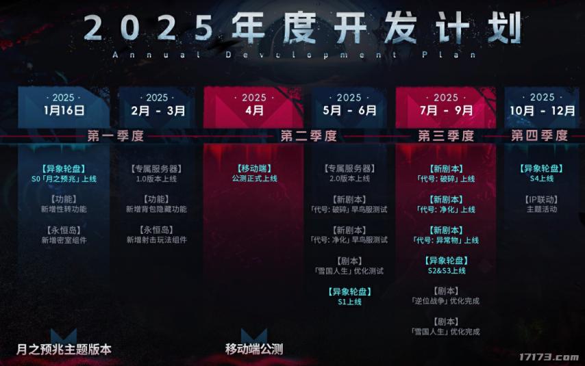 _网易游戏新闻_ 七日世界 玩家流失原因 