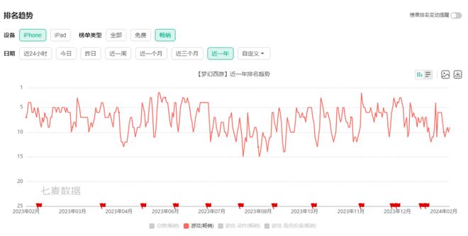 梦幻西游手游情人节活动_仪式感满满的游戏体验_游戏情人节新闻