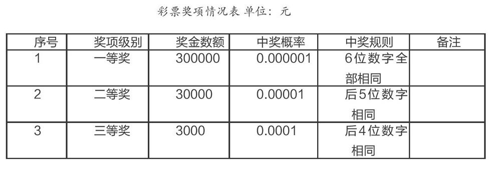 pg下载官方认证 浅析统计学在实际生活中的应用