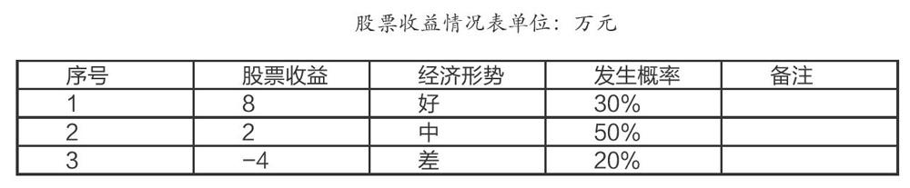 最低价中标法在物资采购中的应用_统计学在实际生活中的应用_统计学应用生活例子