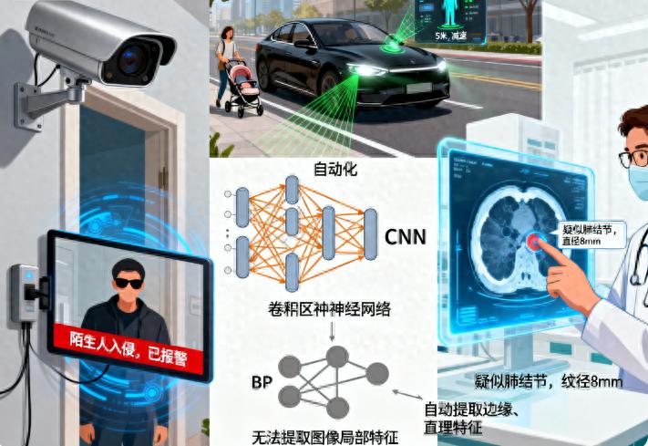 pg下载官方认证 解锁图像识别：卷积神经网络的奇妙之旅