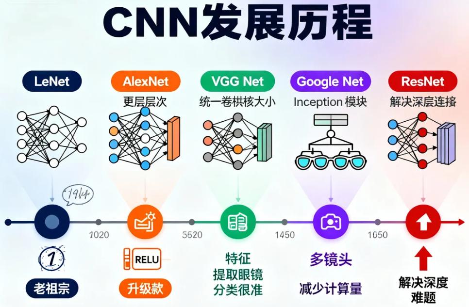 图像识别技术原理_卷积神经网络结构详解_卷积在生活应用