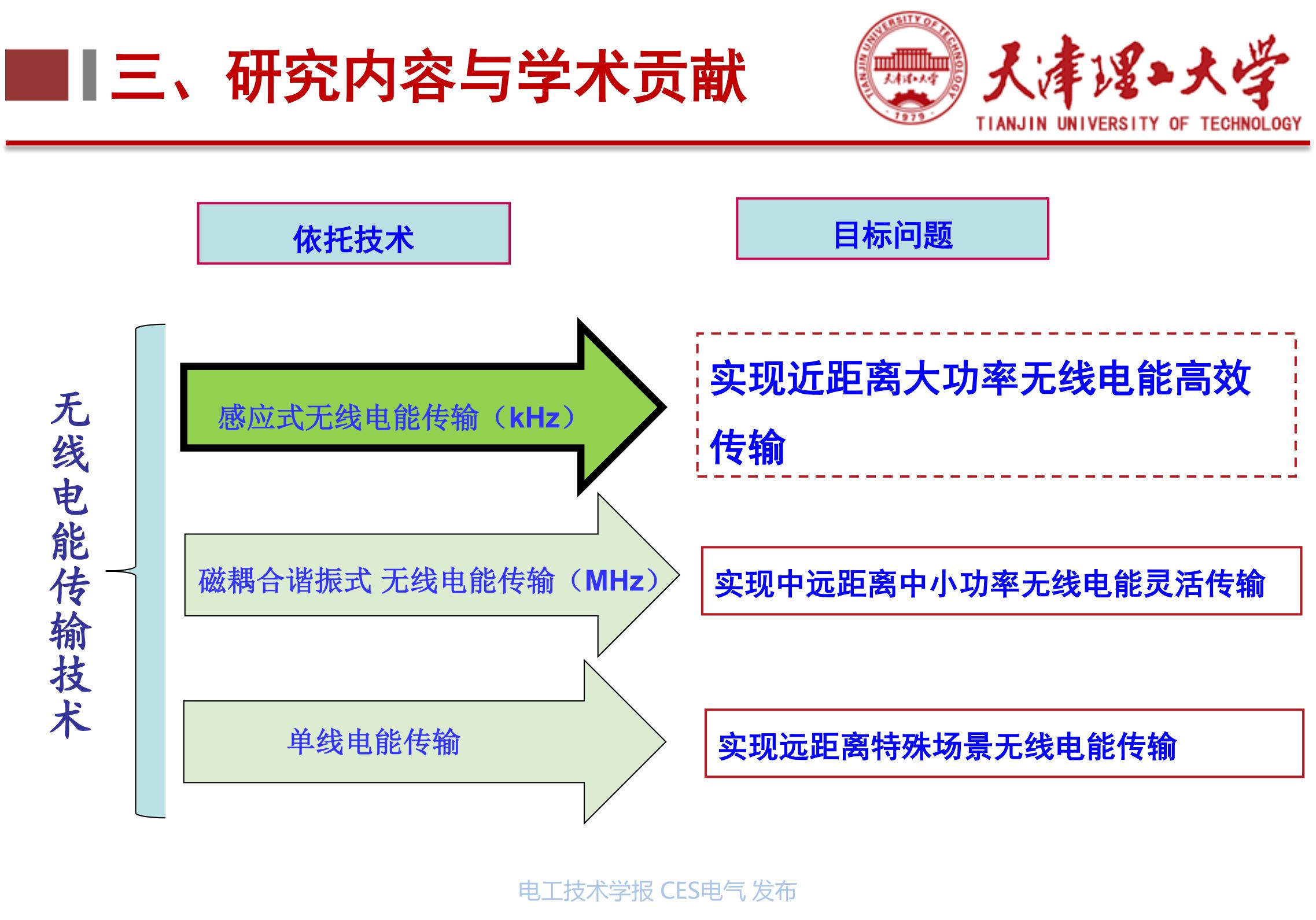 天津理工大学李阳教授_无线电能传输的生活应用_下一代高性能无线电能传输方法研究