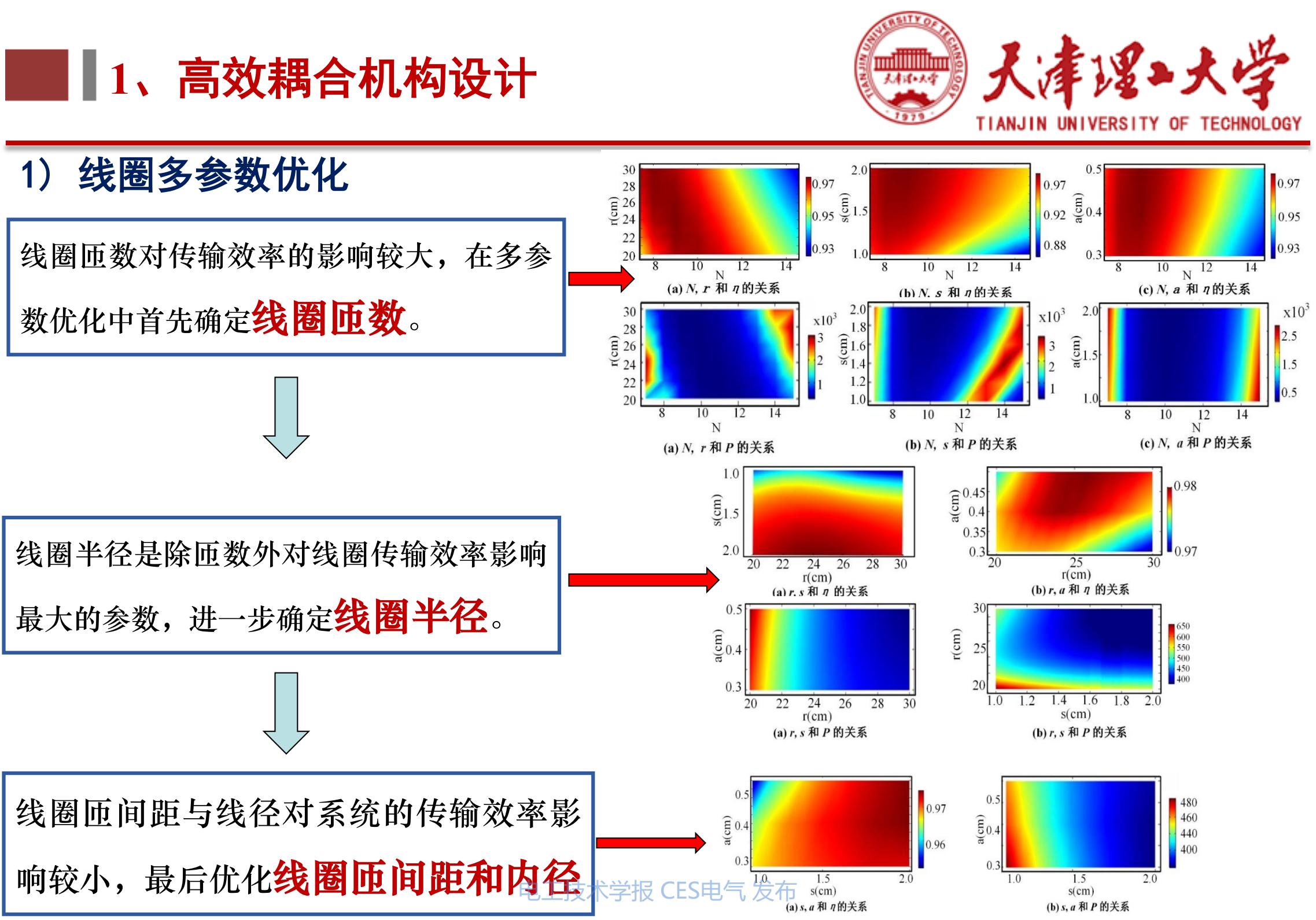 天津理工大学李阳教授_无线电能传输的生活应用_下一代高性能无线电能传输方法研究
