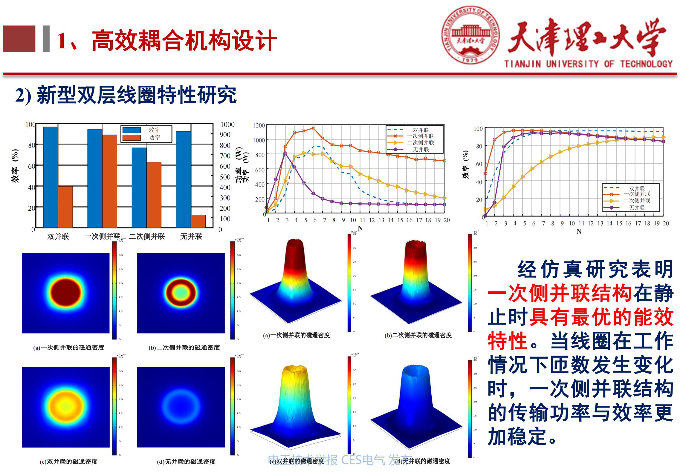 天津理工大学李阳教授_无线电能传输的生活应用_下一代高性能无线电能传输方法研究