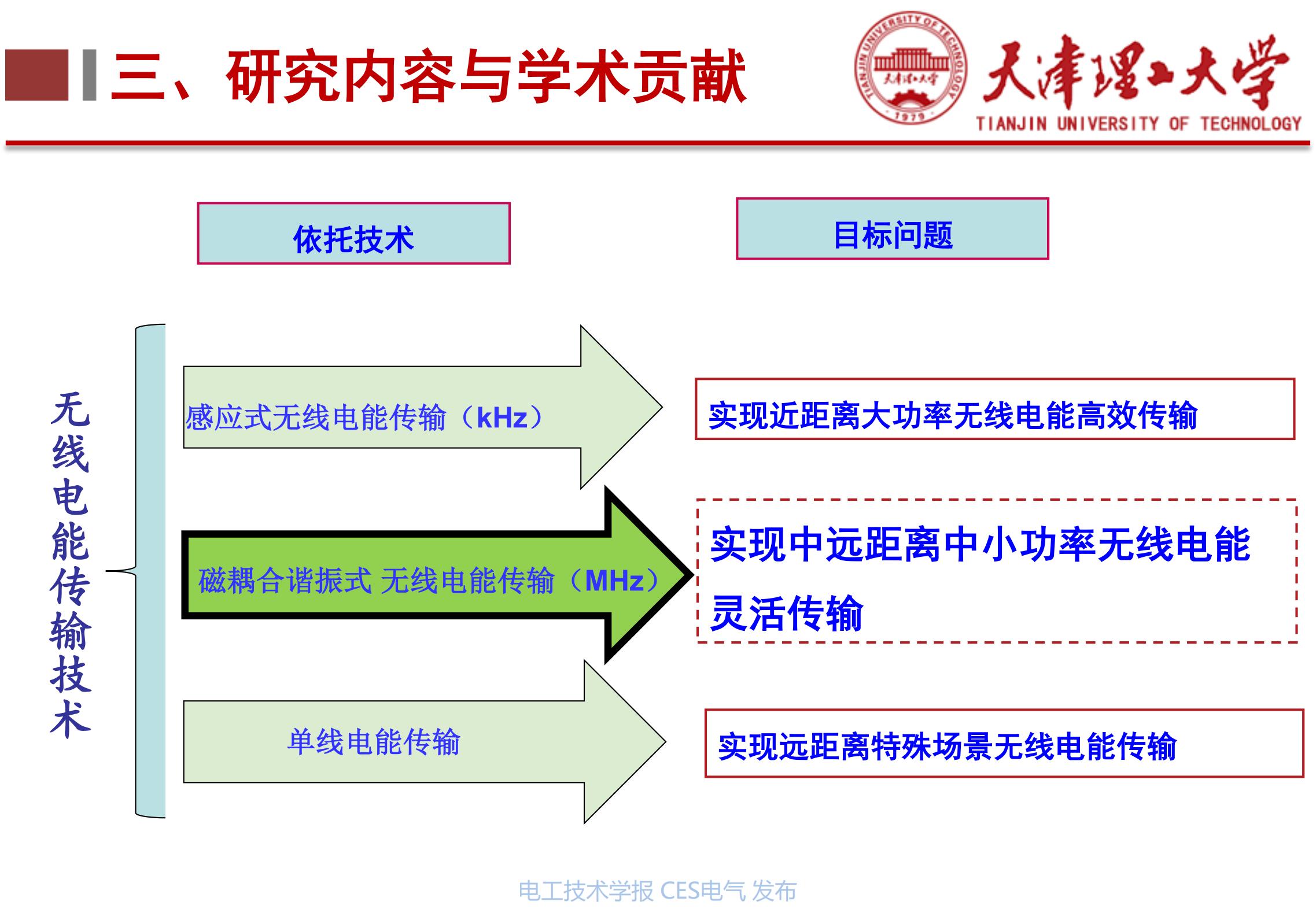天津理工大学李阳教授_无线电能传输的生活应用_下一代高性能无线电能传输方法研究