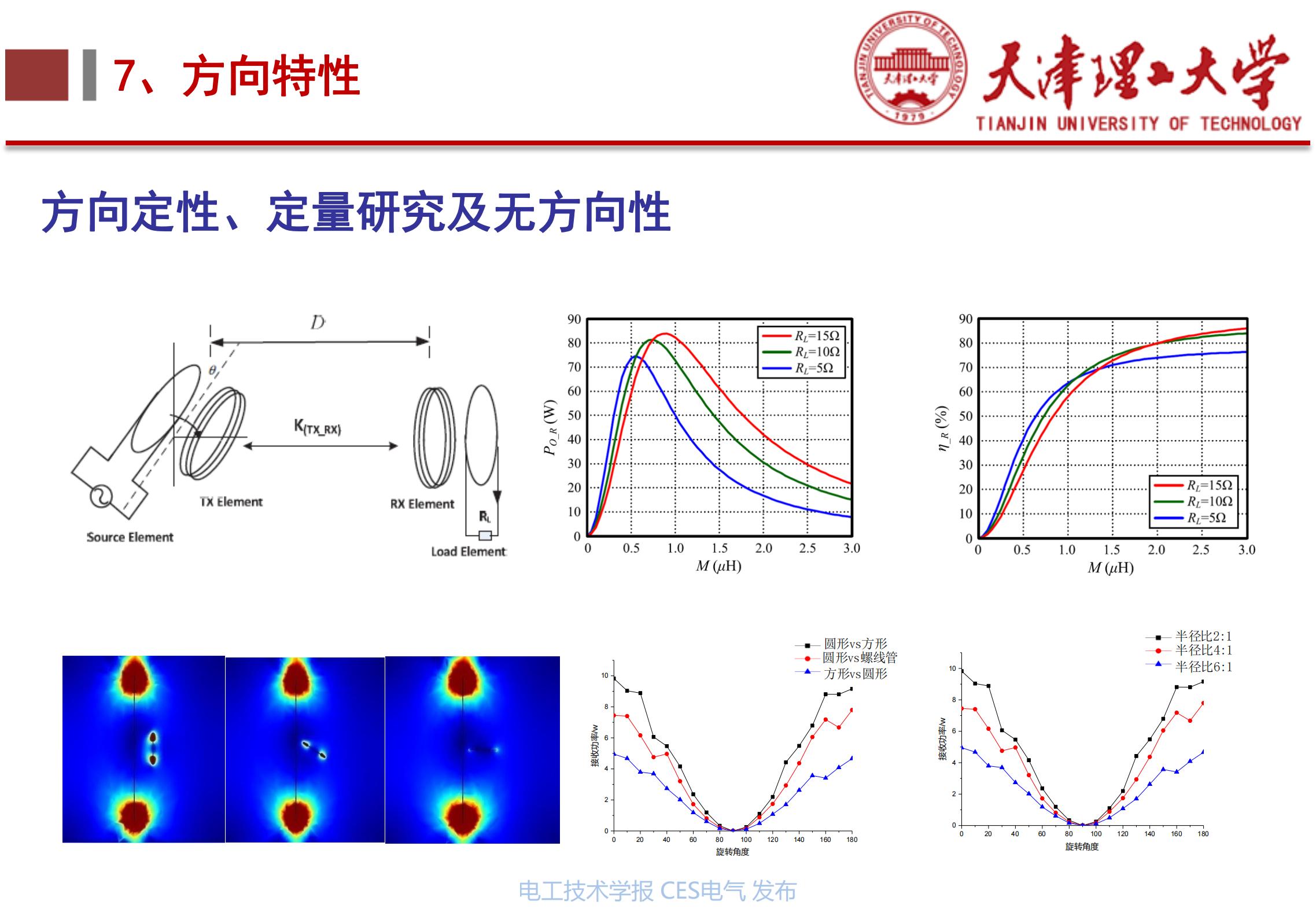 无线电能传输的生活应用_天津理工大学李阳教授_下一代高性能无线电能传输方法研究