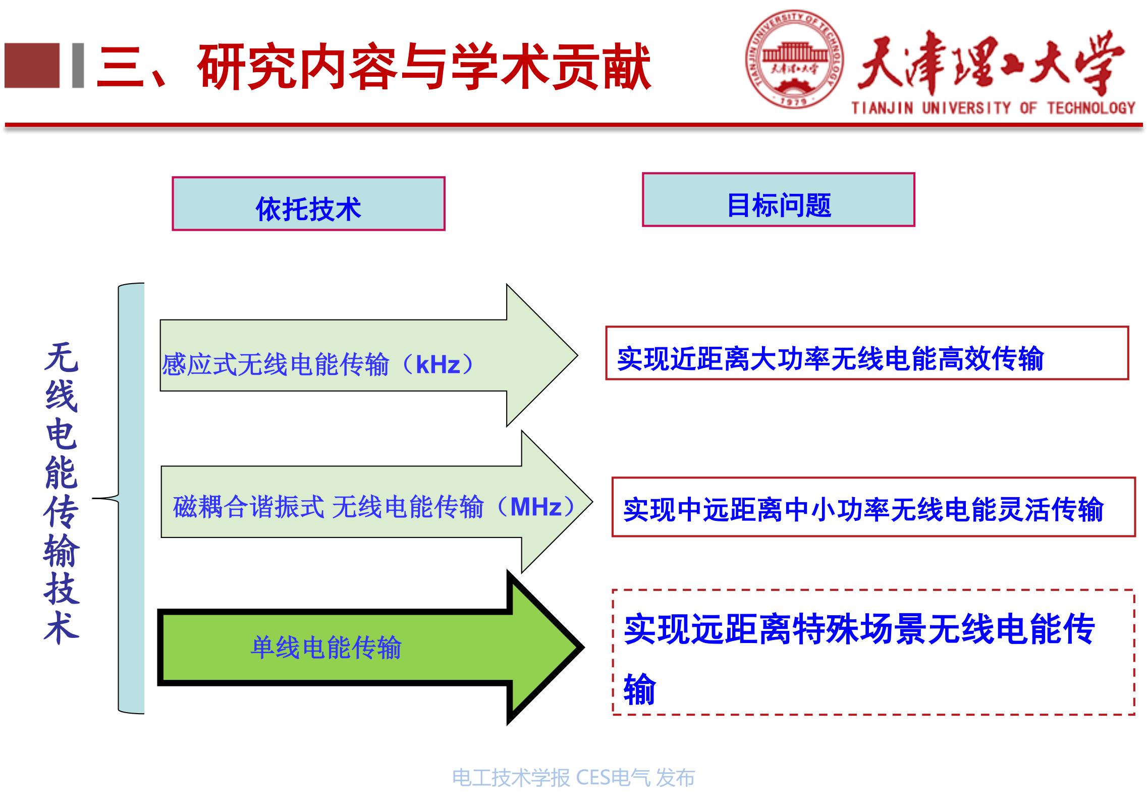 天津理工大学李阳教授_下一代高性能无线电能传输方法研究_无线电能传输的生活应用