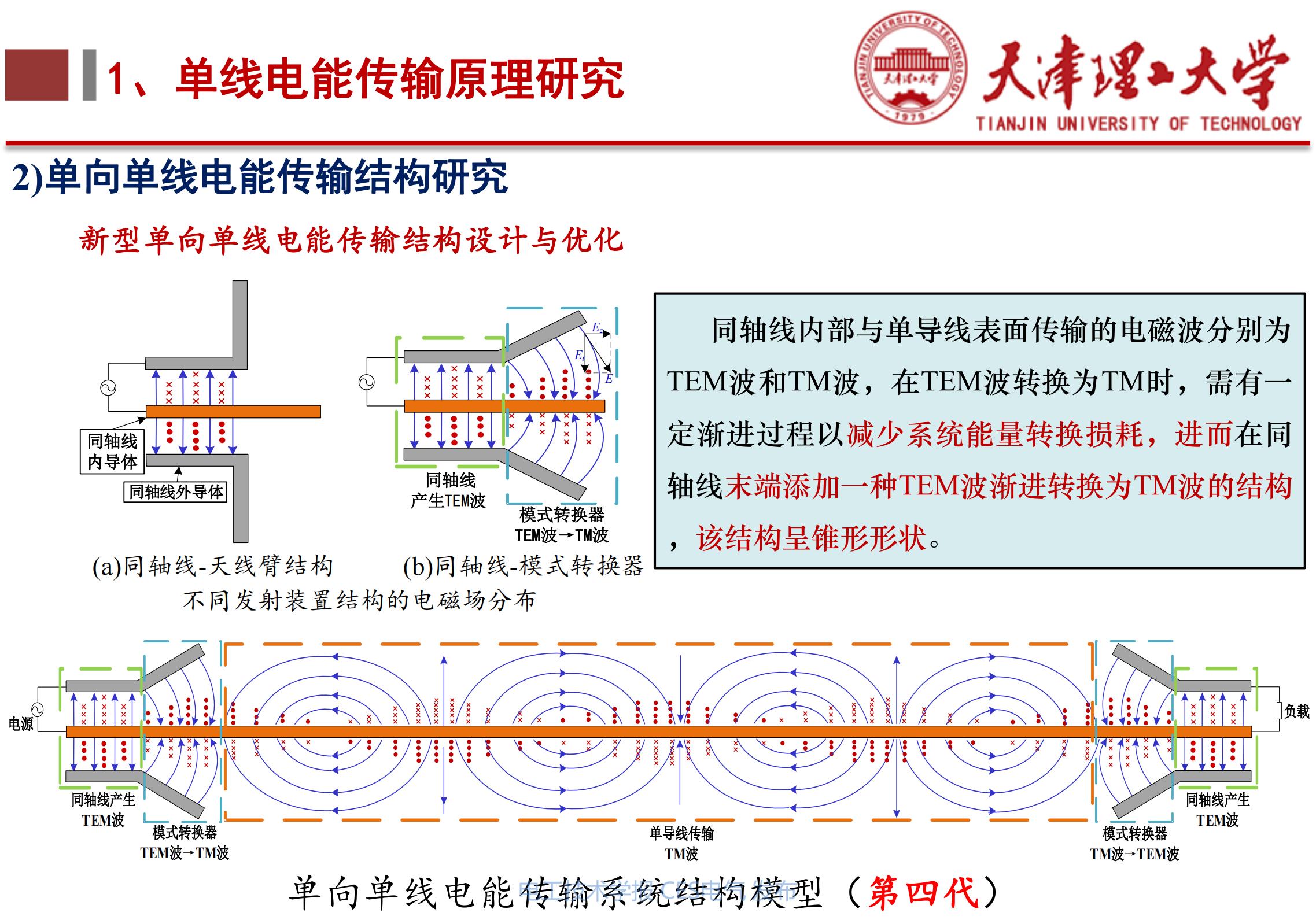 无线电能传输的生活应用_下一代高性能无线电能传输方法研究_天津理工大学李阳教授
