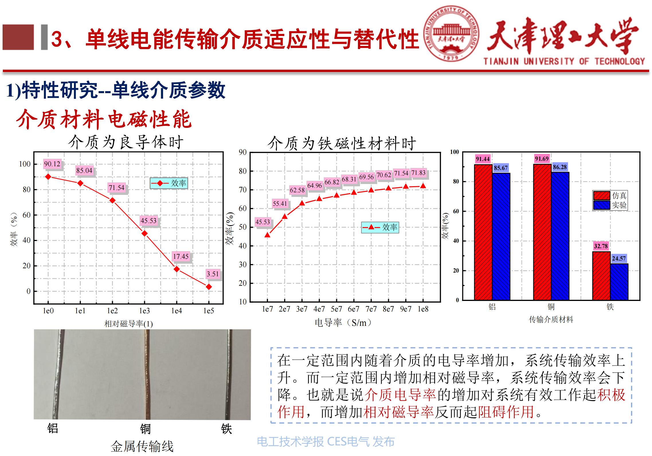 天津理工大学李阳教授_下一代高性能无线电能传输方法研究_无线电能传输的生活应用