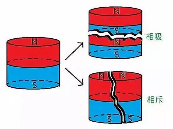 磁悬浮列车核磁共振_电磁炮生活应用_磁铁原理与应用
