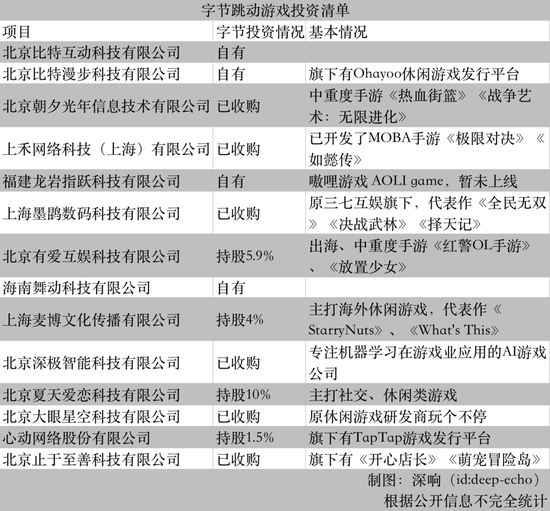 腾讯游戏发展路径分析_游戏新闻头条_字节跳动游戏发展历程