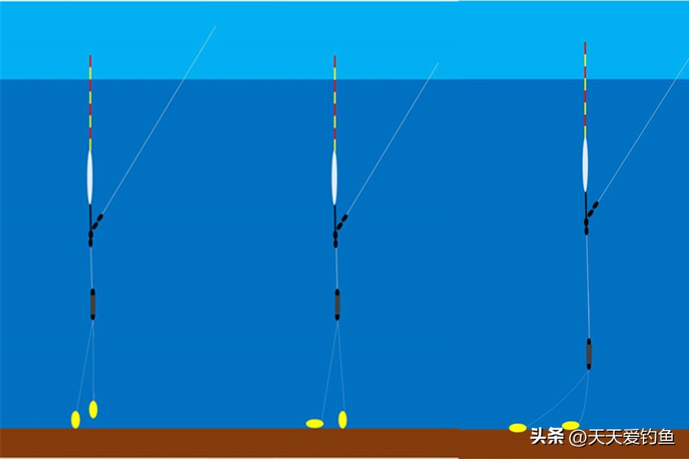 调漂半水状态_用红虫钓鱼怎么调漂_调漂找底公式