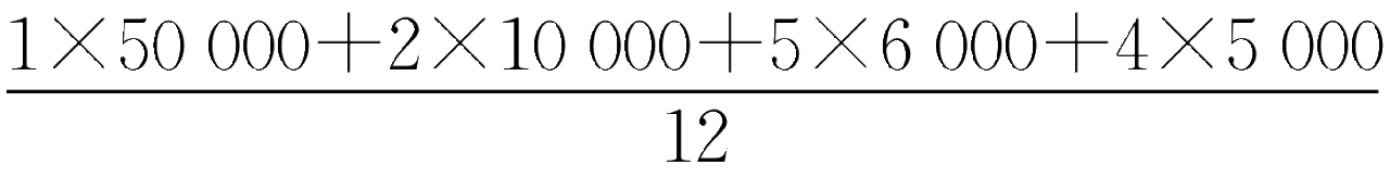 统计学应用生活例子_平均薪资统计量_去尾平均数加权平均数