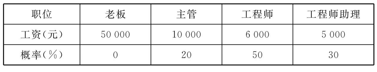 平均薪资统计量_统计学应用生活例子_去尾平均数加权平均数