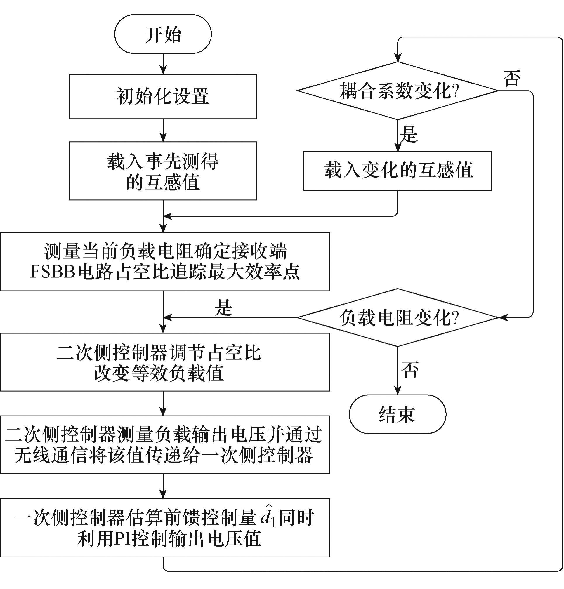 无线电能传输的生活应用_无线电能传输的应用_无线传电的应用
