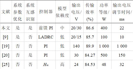 无线电能传输的生活应用_无线电能传输的应用_无线传电的应用