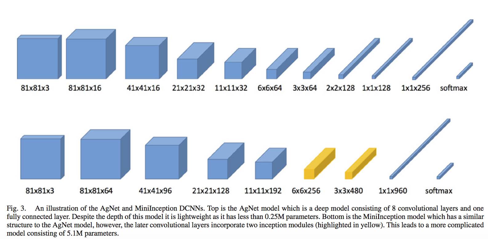 卷积的应用实例_卷积在生活应用_卷积应用