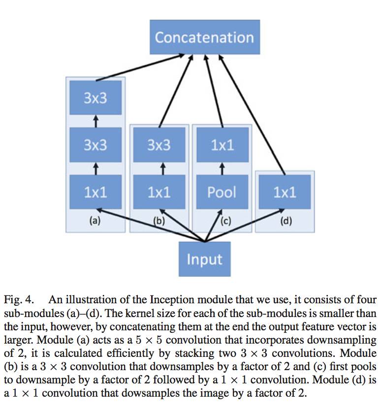 卷积在生活应用_卷积应用_卷积的应用实例