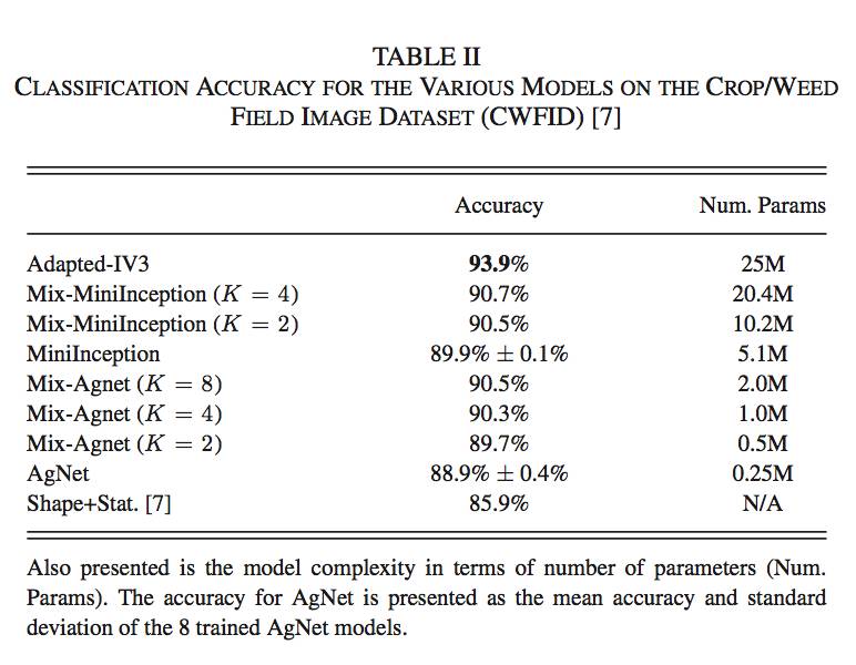 卷积应用_卷积在生活应用_卷积的应用实例