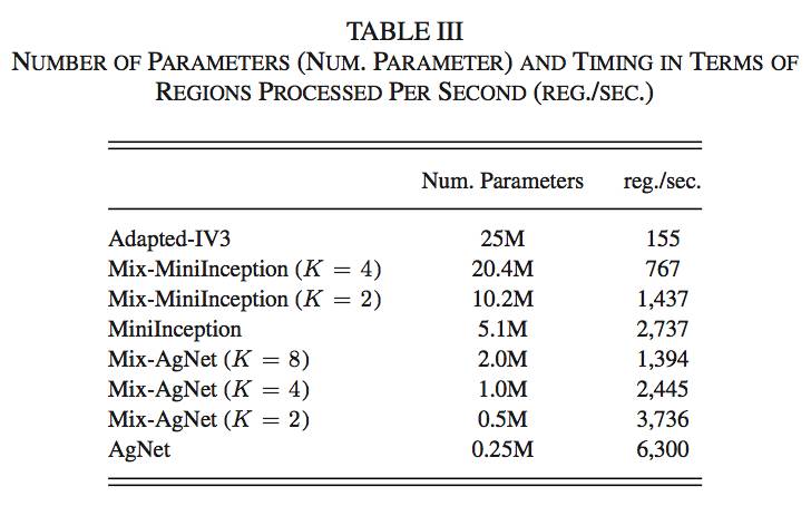 卷积的应用实例_卷积应用_卷积在生活应用