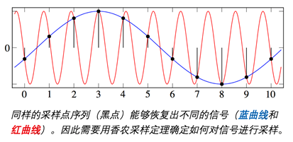 卷积在生活应用_卷积的应用实例_卷积在生活中的应用