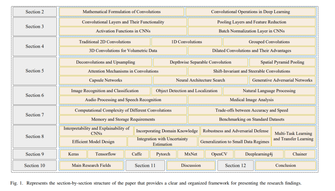 卷积的应用实例_卷积在生活应用_卷积的应用案例