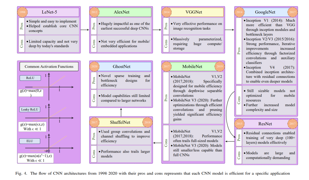 卷积的应用案例_卷积的应用实例_卷积在生活应用