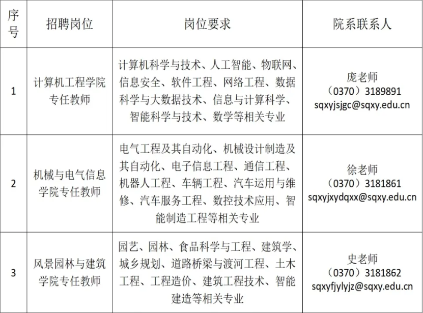 2024年商丘学院高层次人才招聘