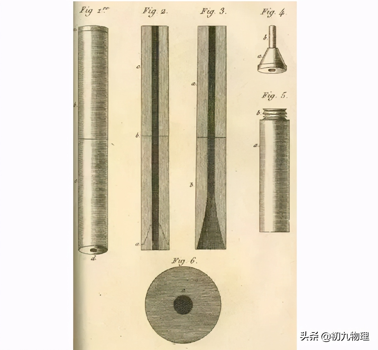 听诊器历史发展_听诊器工作原理_听诊器原理生活应用