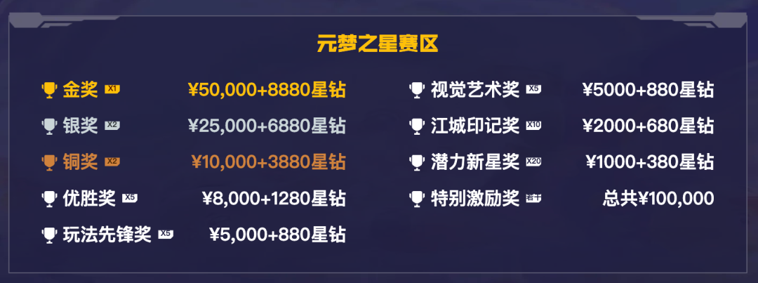 2025武汉国际设计大赛 腾讯游戏创作大赛 十周年 323万奖金池 腾讯游戏学堂 全球高校赛道 行业赛道 AI创作赛道 小游戏赛道 元梦之星赛区 王者荣耀美术_2025中国游戏新锐奖颁奖专题