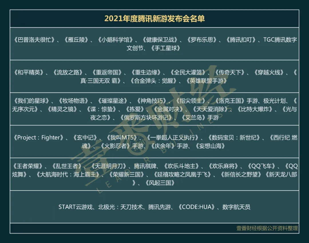 网易游戏发展历程_网易与腾讯游戏对比分析_网易游戏新闻