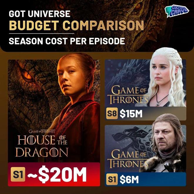 权力的游戏 新闻_权力的游戏 龙之家族 剧情解析